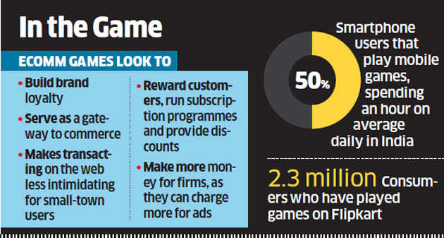 Game on as etailers take the field to keep users engaged