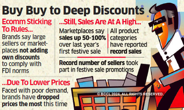 Festive season sales: Ecommerce companies Amazon & Flipkart hand over discount baton to brands