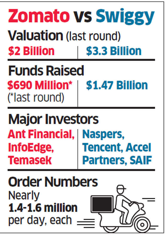 Ant Financial may lead $600 million funding in Zomato