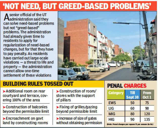 Chandigarh Housing Board increases penalty charges by 50% to regularize violations
