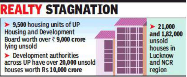 Uttar Pradesh reels under inventory of Rs 1,43,000 crore unsold housing units
