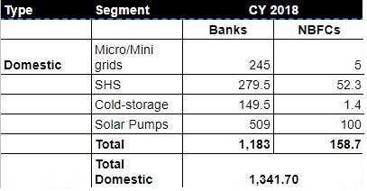 Source: cKinetics and DIPTI – DRE Investment Policy Tracker for India.