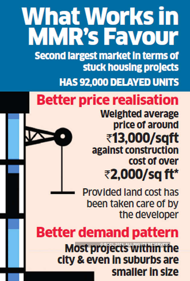 Mumbai likely to get biggest pie of Rs 25,000 crore realty bailout package