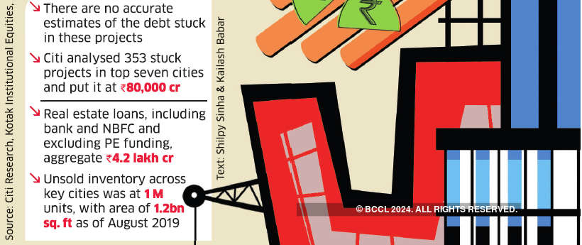 Mumbai likely to get biggest pie of Rs 25,000 crore realty bailout package