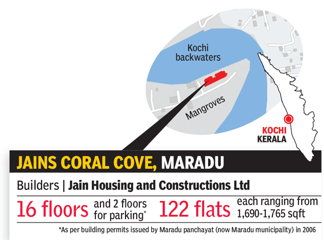 Kochi: SC orders demolition of four luxury complexes violating CRZ norms