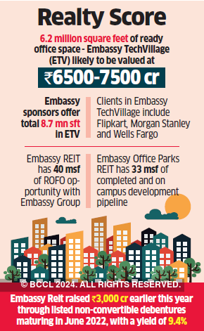 Embassy REIT mulling option to buy Rs 6,500 crore office assets