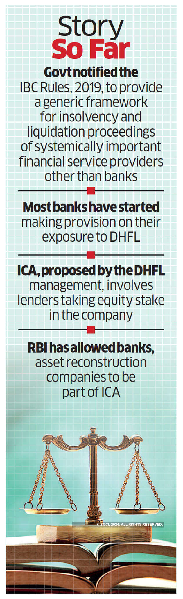 DHFL stares at insolvency proceedings