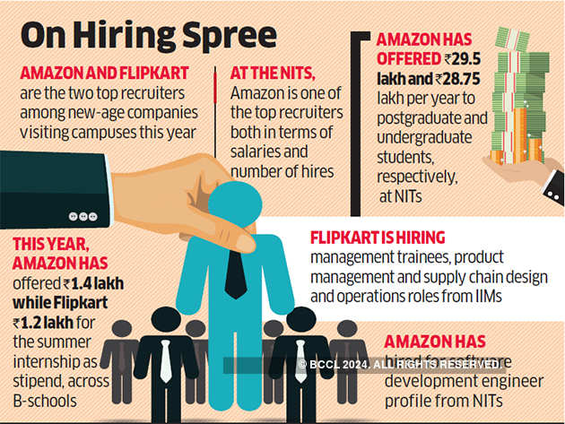 Amazon, Flipkart lead in B-school hiring