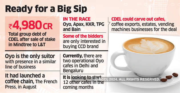 Oyo, Apax join race for significant stake in CCD
