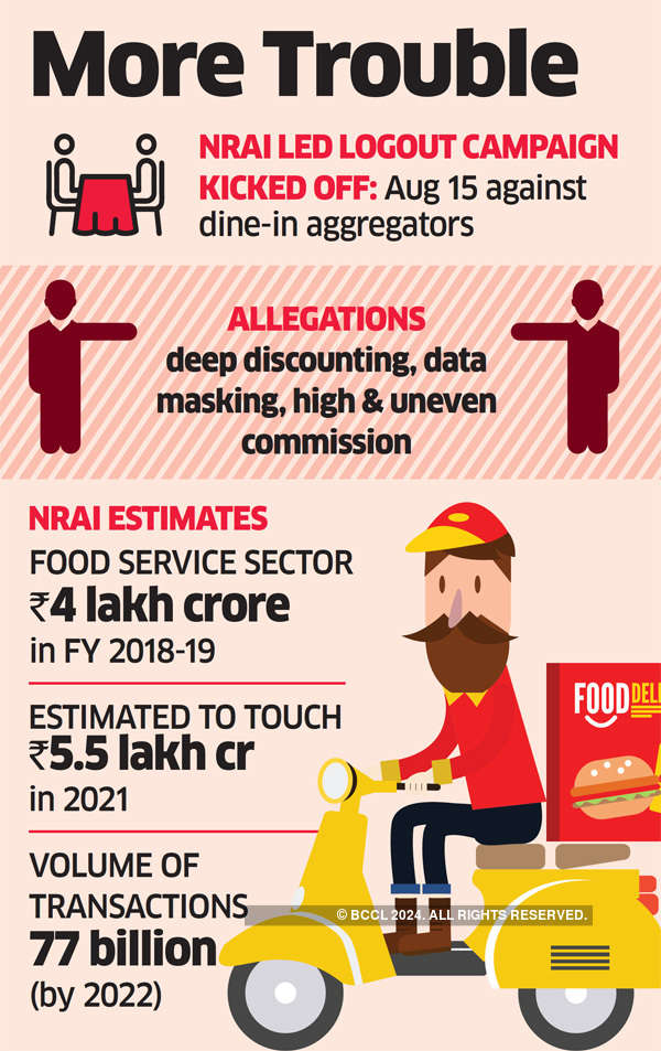 8000-strong hotels body to shun Zomato Gold delivery