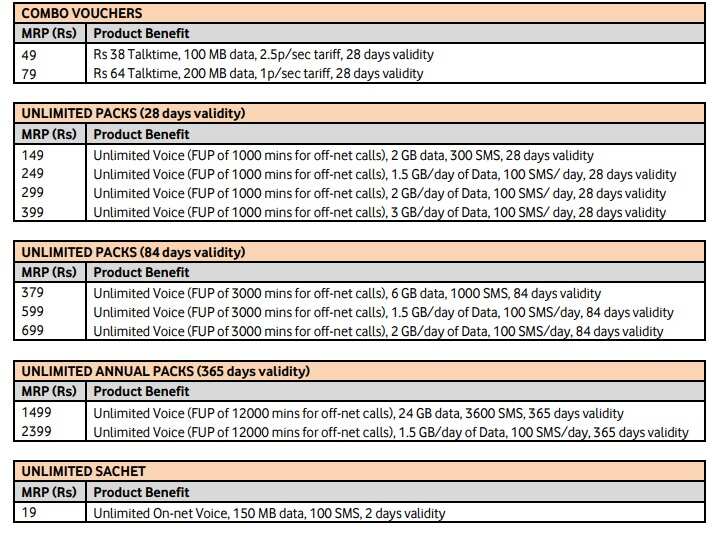 Vodafone Prepaid Plans Chart