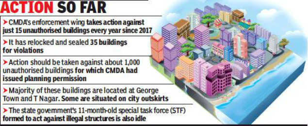 Chennai development body to crack down on unauthorised construction