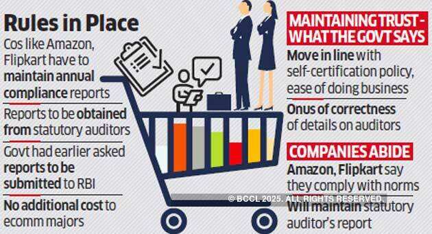 Annual deadline for ecommerce's FDI compliance check: September 30