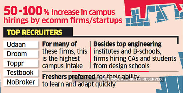 Ecommerce companies, startups step up campus hiring