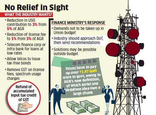 Finance ministry turns down telcos' request to reduce license fee, SUC