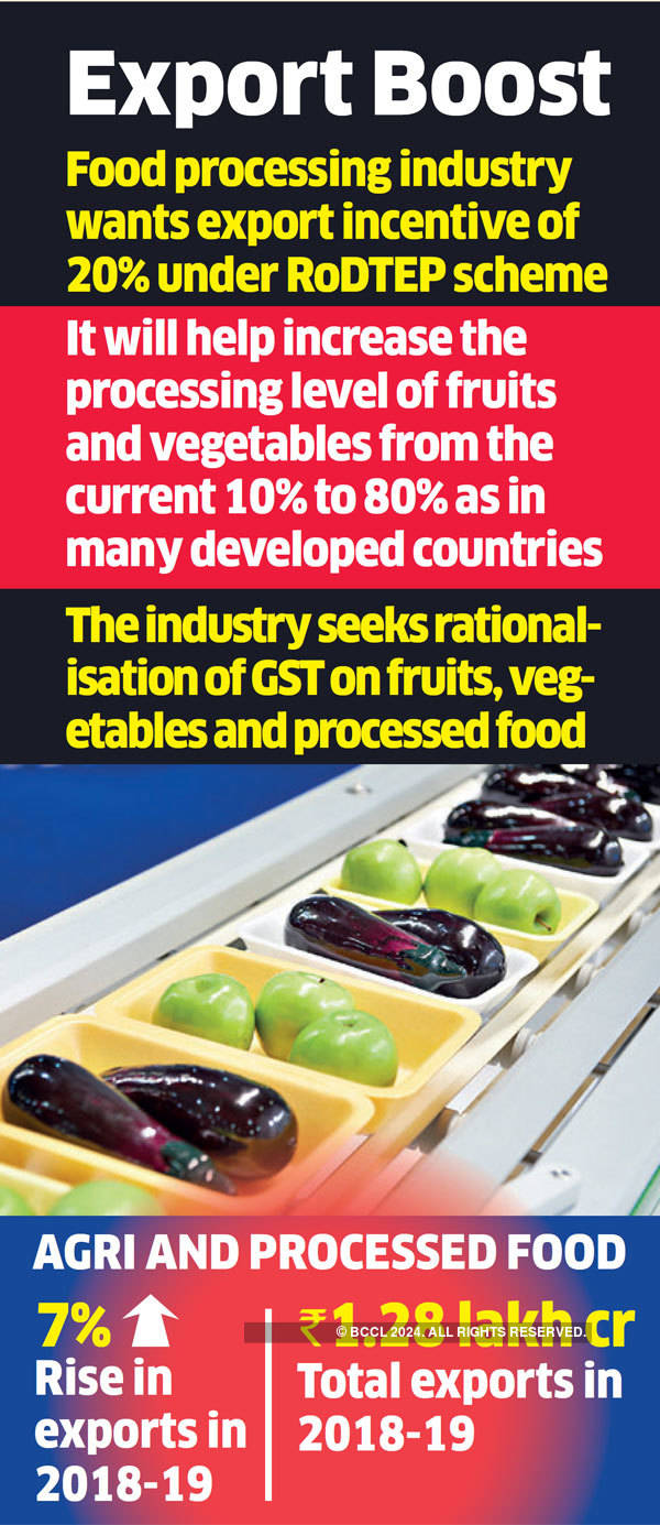 Food processing industry seeks 20% export sop