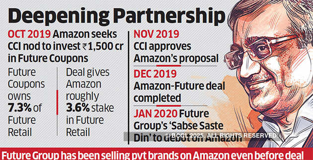 Future’s ‘sabse saste din’ sale to debut on Amazon