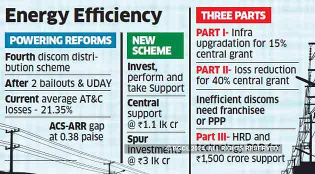 Government proposes grant of Rs 1.1 lakh crore for state discoms