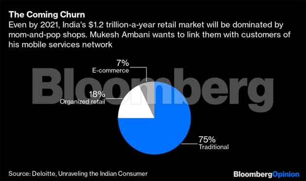Should Amazon's Jeff Bezos worry about India?