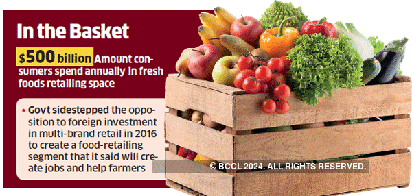 Flipkart piloting fresh fruits & vegetables delivery in Hyderabad