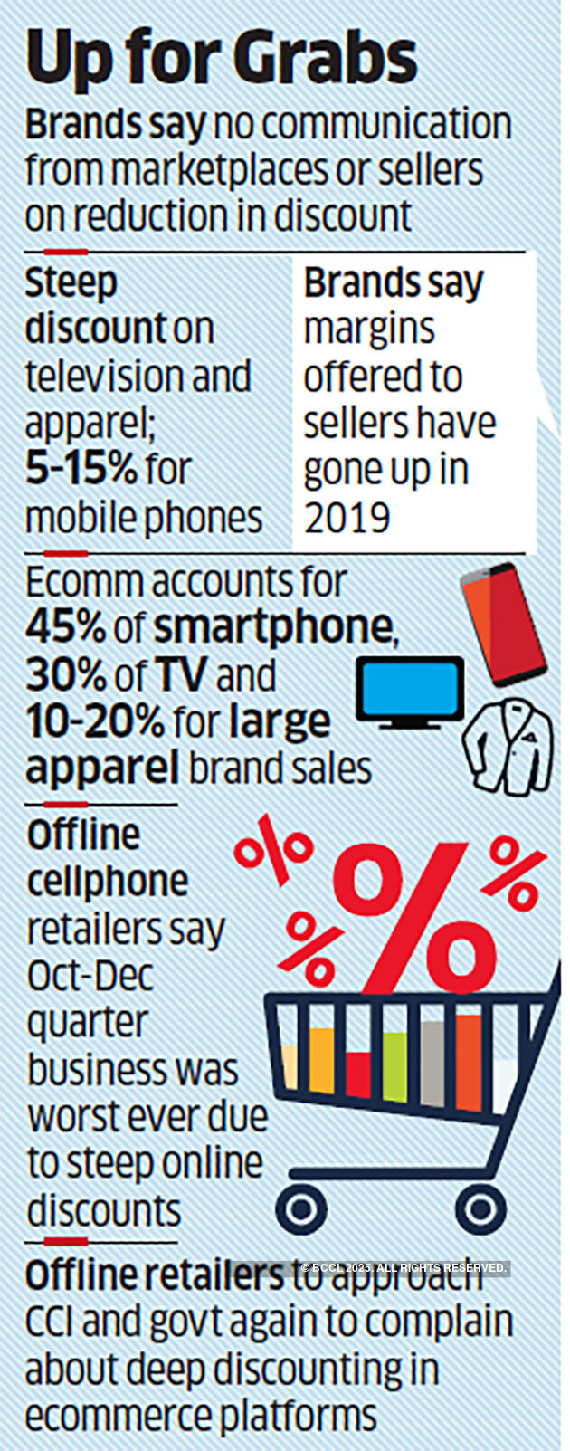 Amazon, Flipkart bring Diwali spirit to Republic Day sales