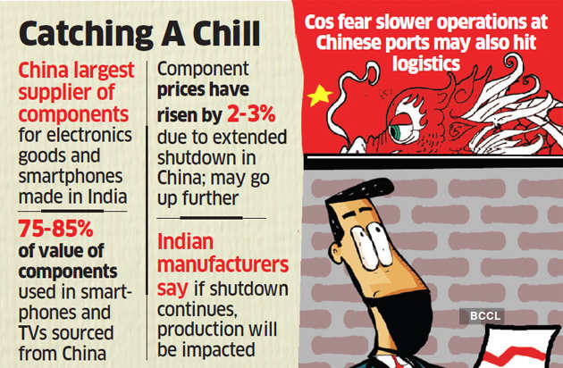 Coronavirus outbreak: China shutdowns hit Indian electronics companies