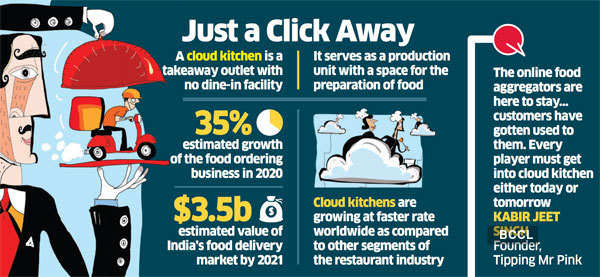 Retailers, Hoteliers too want to run cloud kitchens now