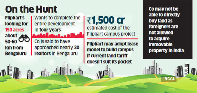 Flipkart scouts for 150 acres of land near Bengaluru