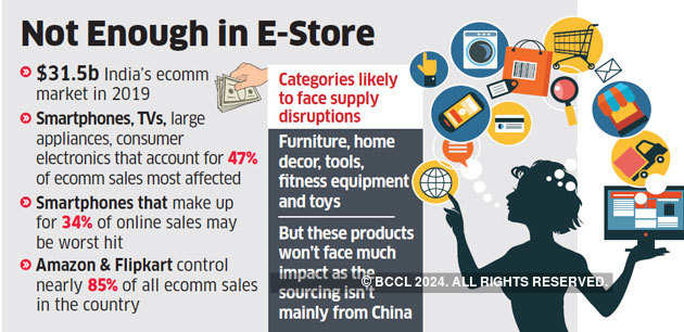 China closures may leave e-commerce shelves empty