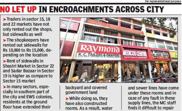 Chandigarh estate office to survey buildings for code violations