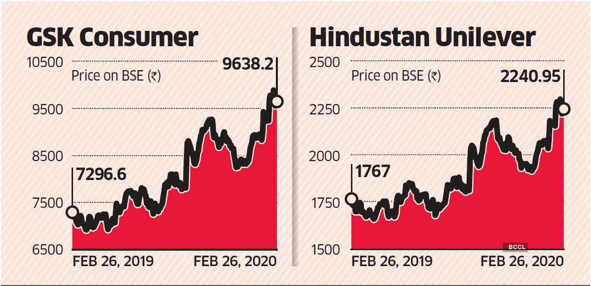 NCLT clears GSK-HUL merger, paves way for GSK Plc’s exit through huge block deal