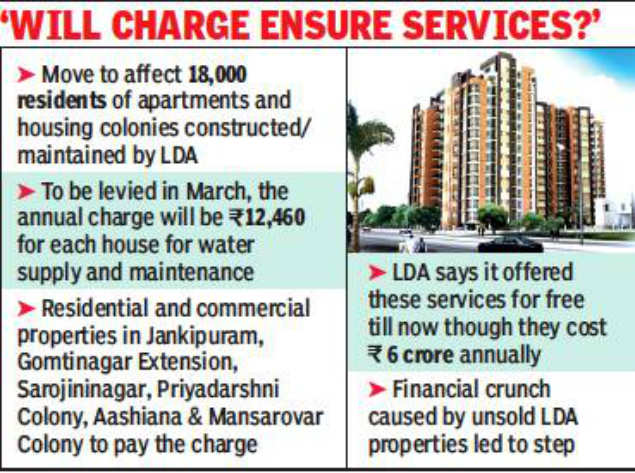 Shell out Rs 12,000 per year for upkeep of Lucknow development body's flat