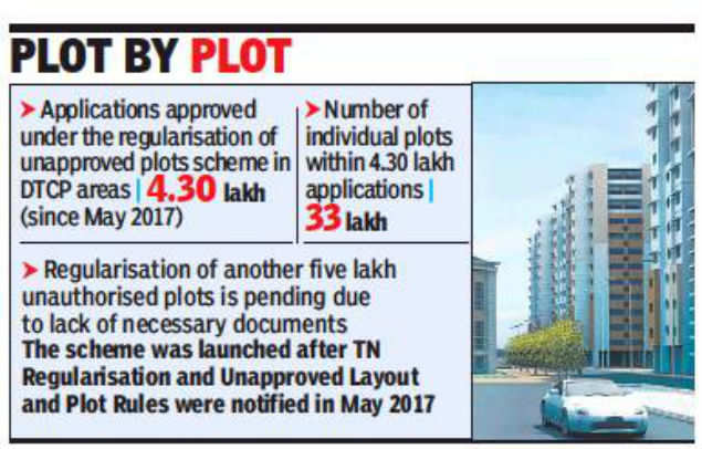 About 33 lakh unauthorised plots regularised in Tamil Nadu in three years