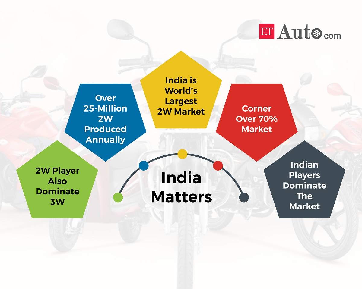 ETAuto Originals: Electronic Carburettor Vs Fuel Injection: The 2W fight continues