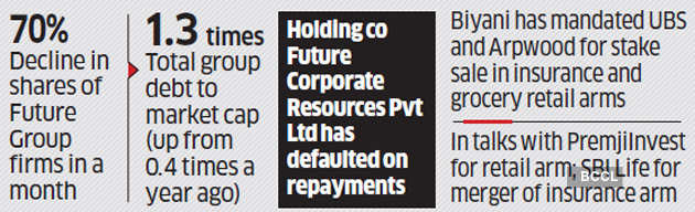 Coronavirus scare: Kishore Biyani plans stake sale in Future Retail, insurance biz to tide over debt woes