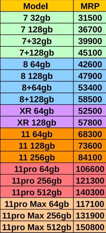 iphone 12 gst rate