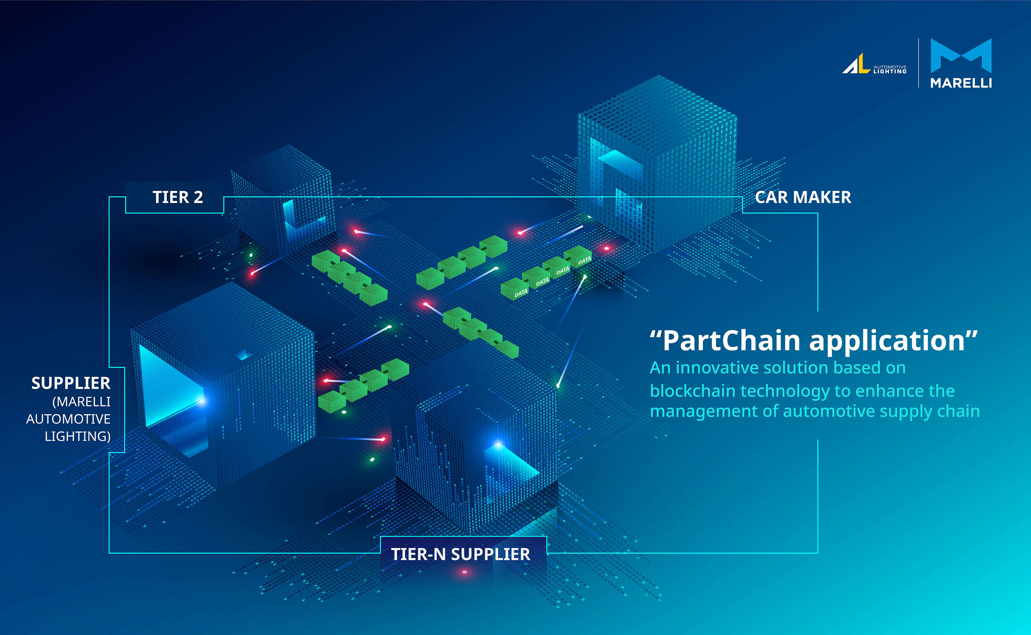 Marelli Marelli Makes Use Of Blockchain Technology To Enhance Automotive Supply Chain Auto News Et Auto