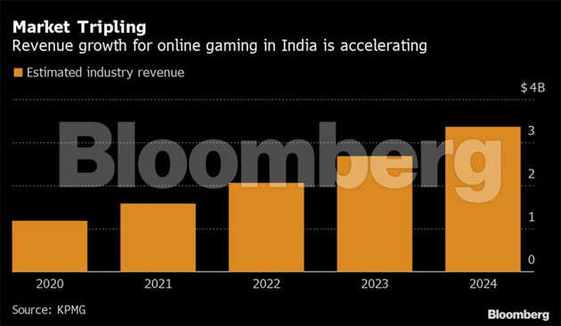 Dg Grow Gambling