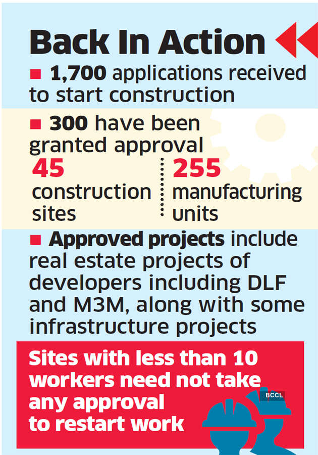 Gurugram development body approves 25 projects to restart construction