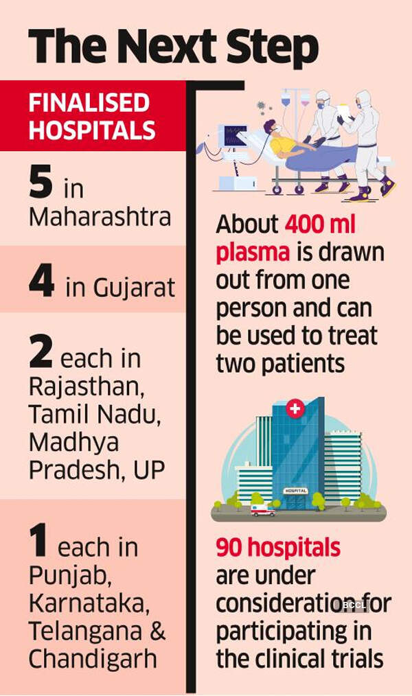 ICMR shortlists 21 hospitals for plasma trials