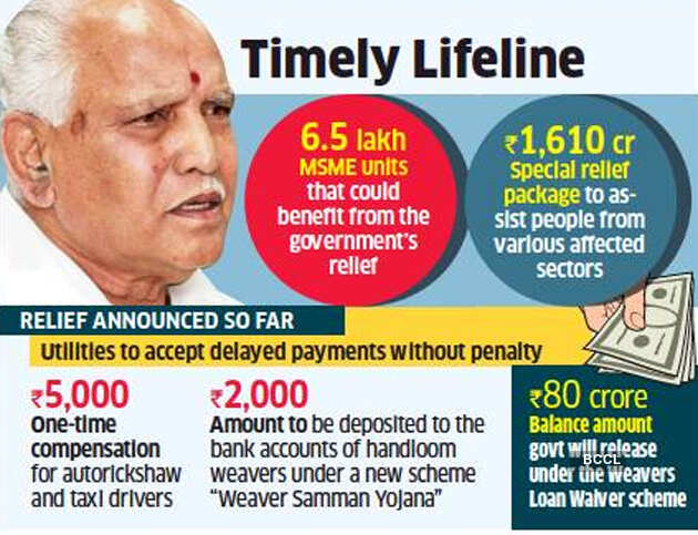 Firms spared fixed electricity charges for two months, no penalty for others on late payment: BS Yediyurappa