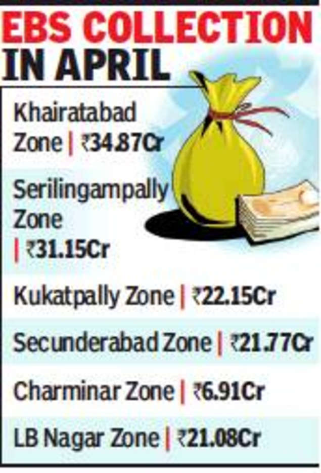Telangana extends early bird scheme to commercial establishments