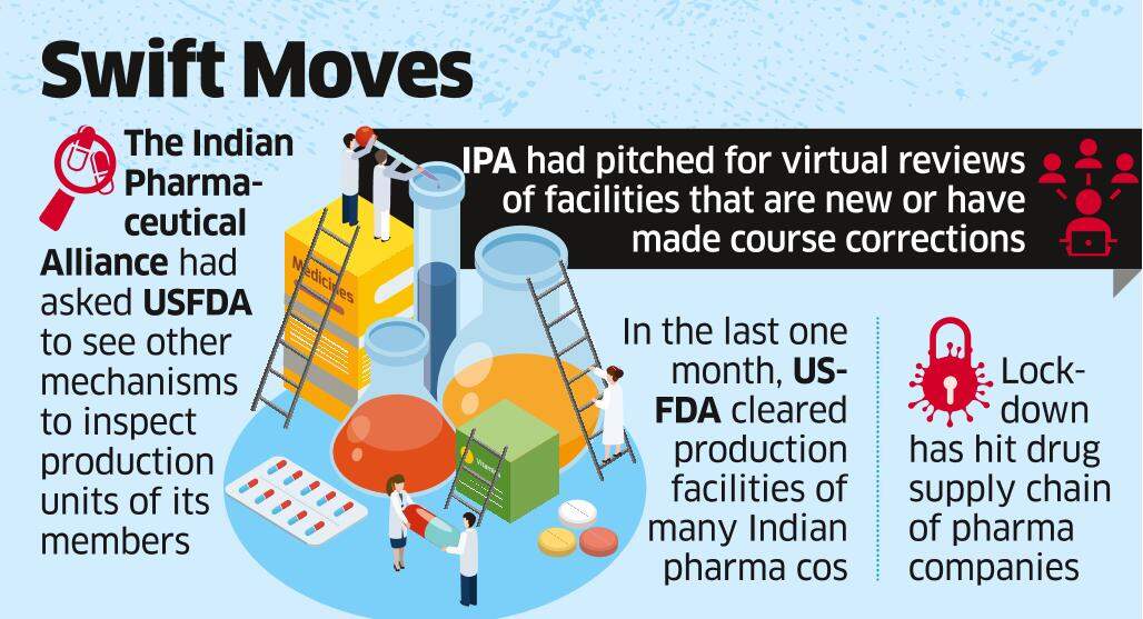 USFDA Looks for Ways to Speed up Plant Inspections