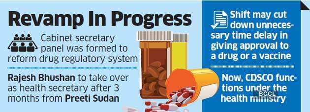 The Department of Pharmaceuticals proposes to oversee drug regulator