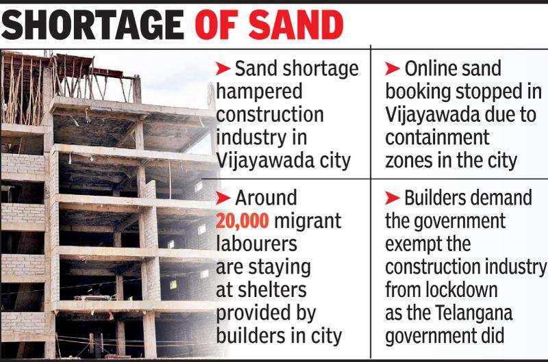 Vijayawada builders unable to book sand online, business hit