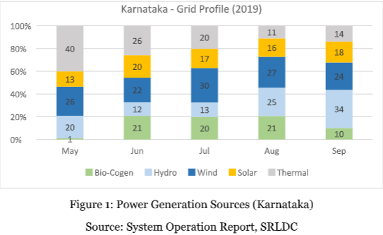 OPINION: RTC Renewable Energy as the new normal - Learnings from Karnataka and Tamil Nadu
