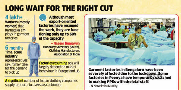 Bengaluru’s garment sector has a big Covid tear, Retail News, ET Retail