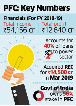 PFC in talks with bankers for $750 million overseas bond issue