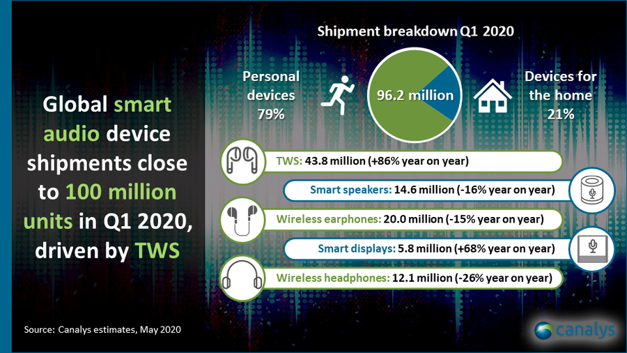 Tws q1 online