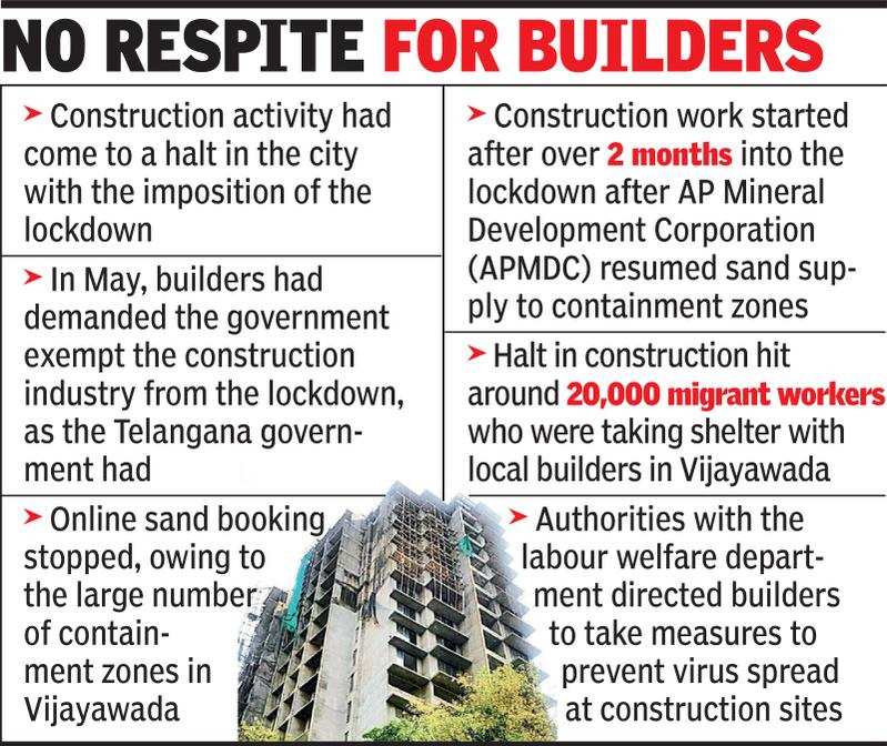 Vijayawada: Real estate sector caught in Covid-19 quagmire